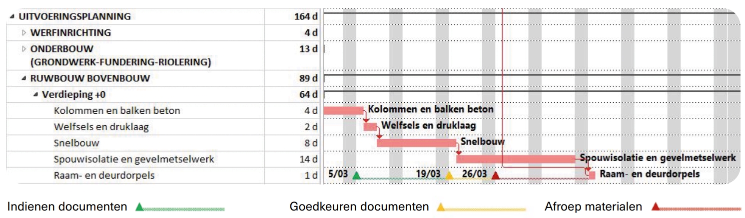 Planningssjabloon